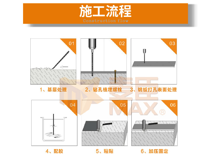 涂布型粘鋼膠施工流程